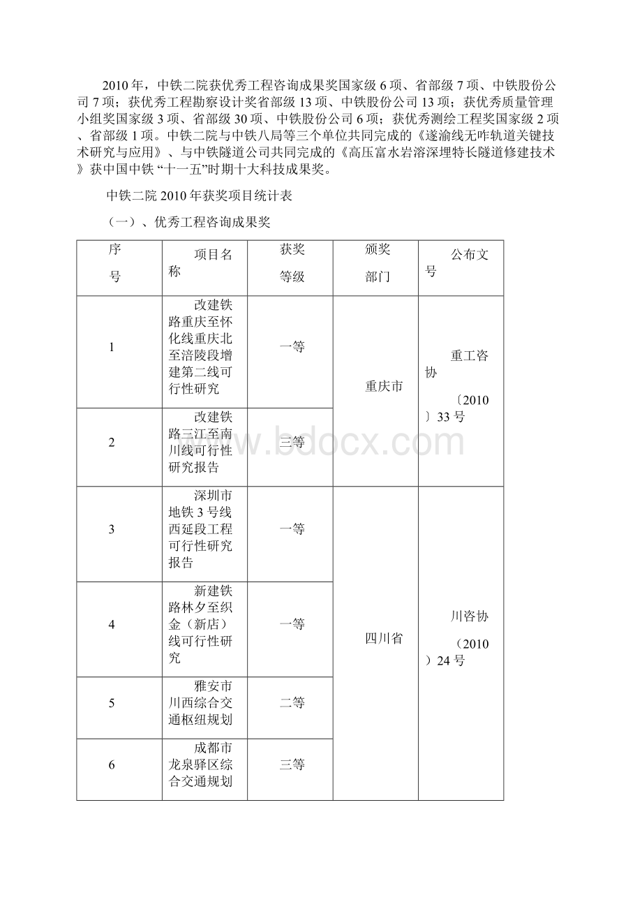 中铁二院履行社会责任情况总结.docx_第3页