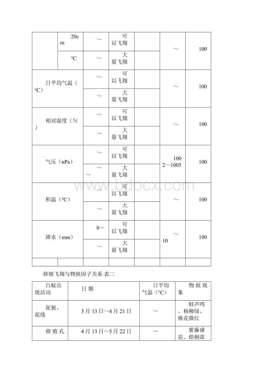 215215215水库大坝白蚁治理措施.docx_第2页