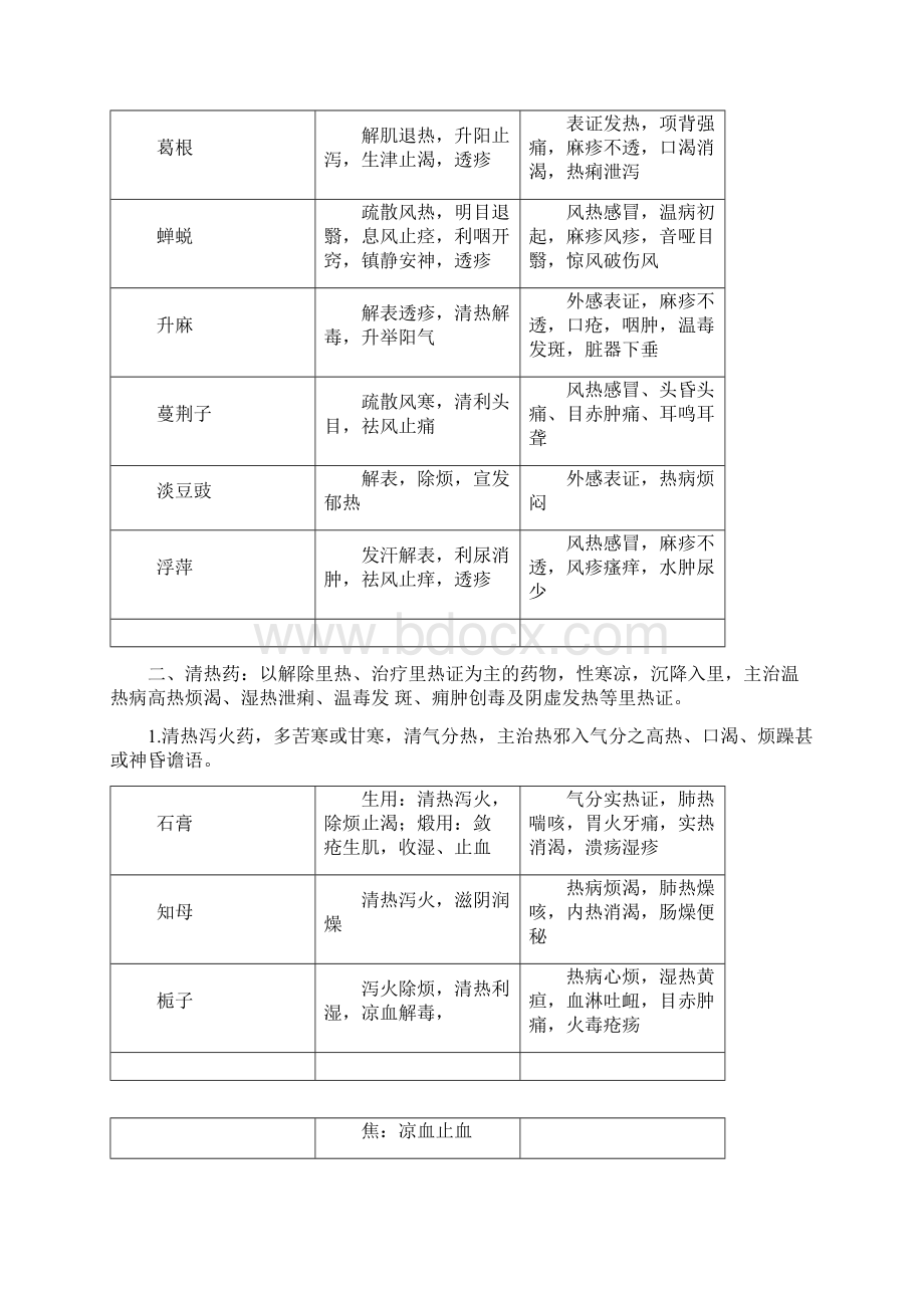 中药学考研笔记综述Word格式.docx_第3页