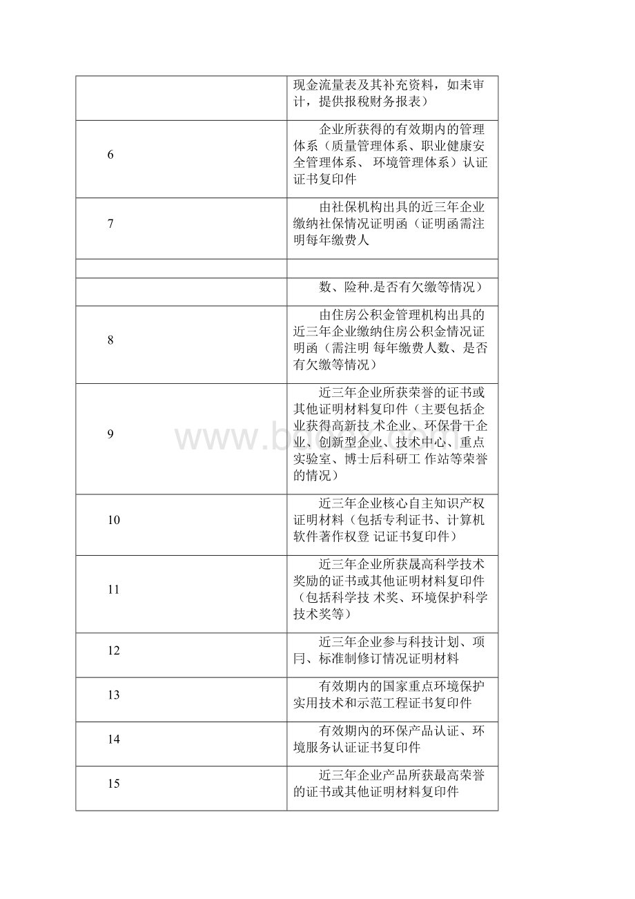 环保企业信用评价申报书Word格式文档下载.docx_第3页