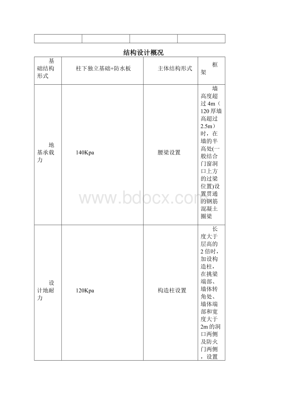 新区人民医院供应室土建监理细则.docx_第2页