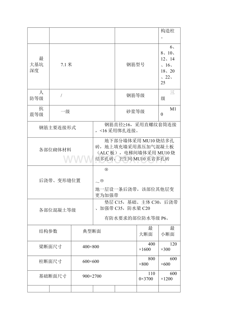 新区人民医院供应室土建监理细则.docx_第3页