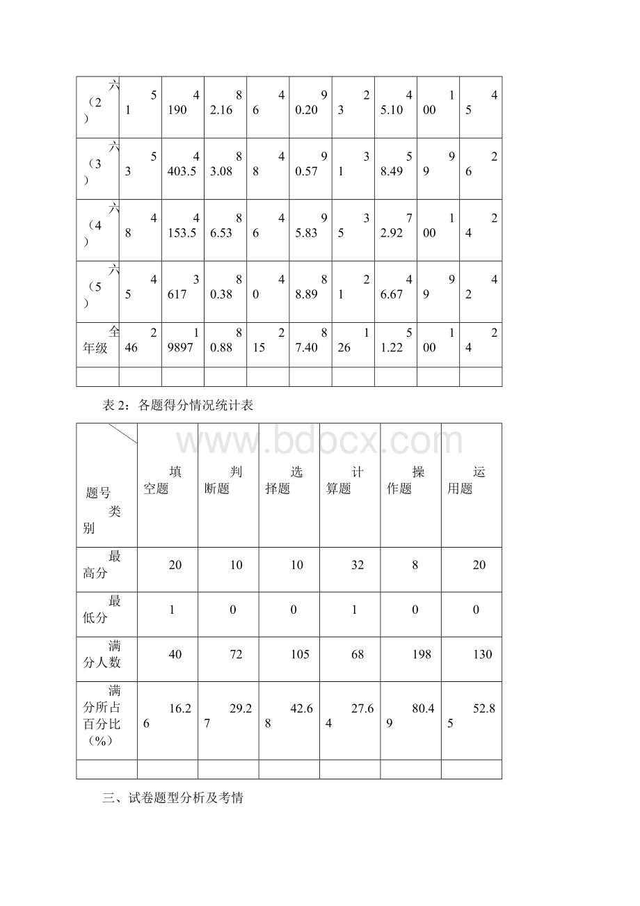 六年级数学质量分析Word格式.docx_第2页