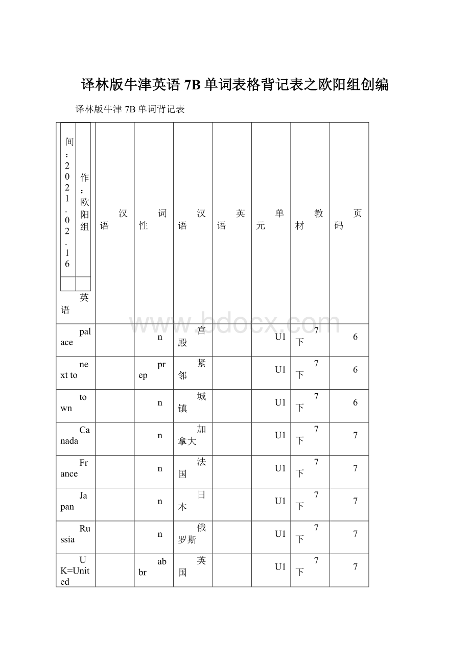 译林版牛津英语7B单词表格背记表之欧阳组创编.docx_第1页