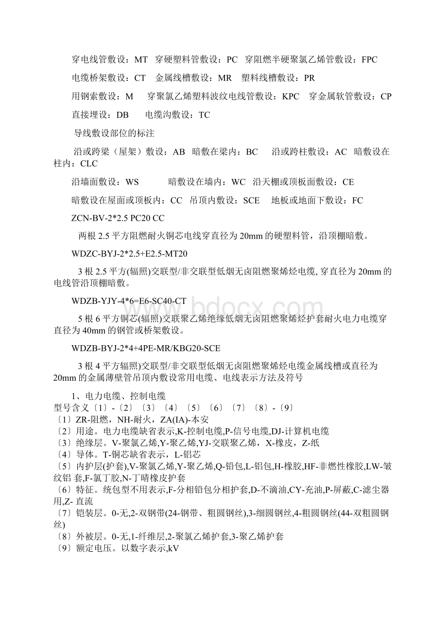 192149最新完整电气安装符号表示方法.docx_第2页