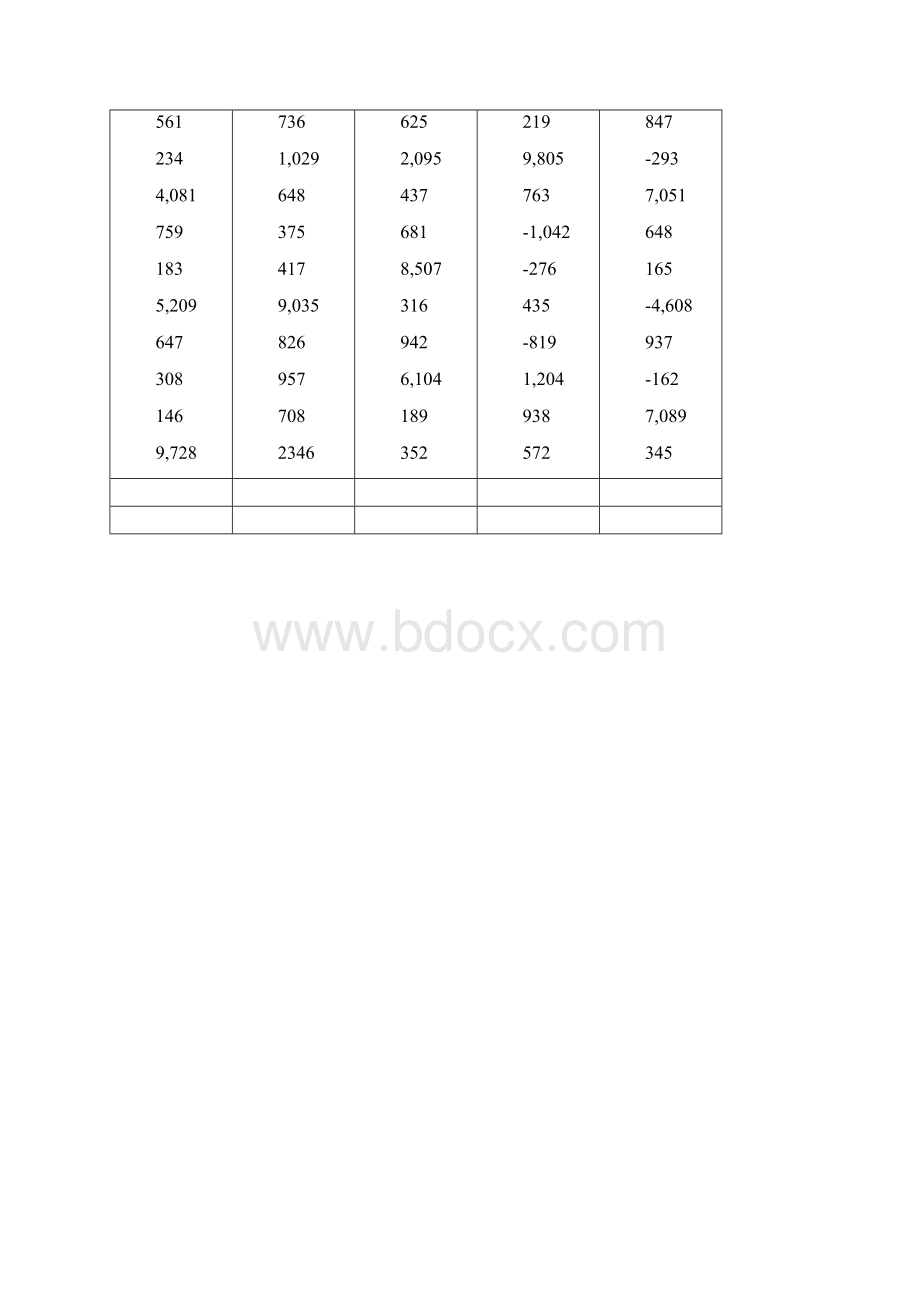 全国珠算等级五级考试试题整理后.docx_第2页