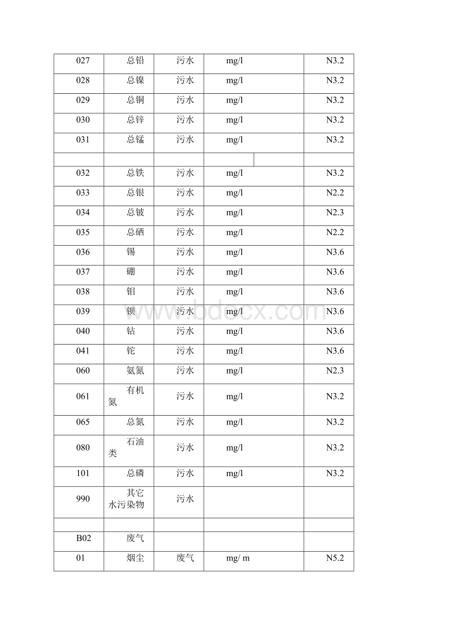 环保因子代码Word文件下载.docx_第2页