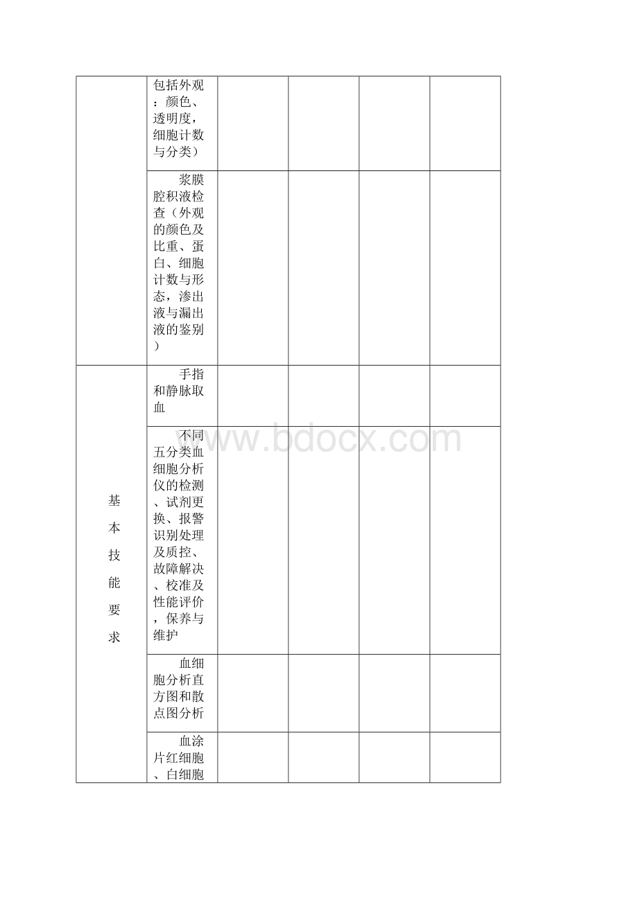 检验科技术人员基本技能考核表.docx_第3页