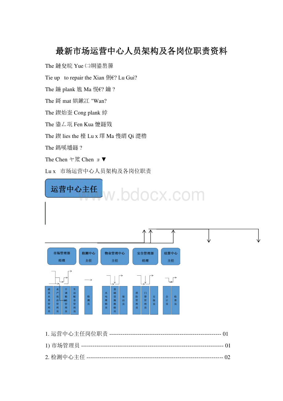 最新市场运营中心人员架构及各岗位职责资料.docx_第1页