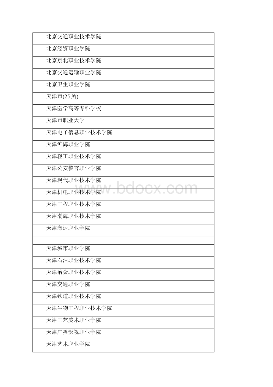 全国专科学校名录.docx_第2页