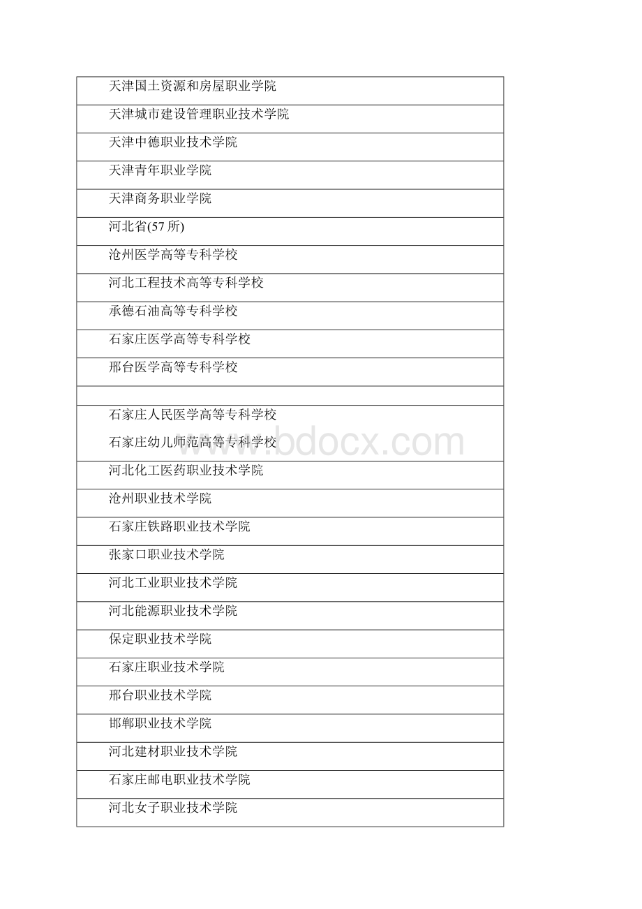 全国专科学校名录Word下载.docx_第3页