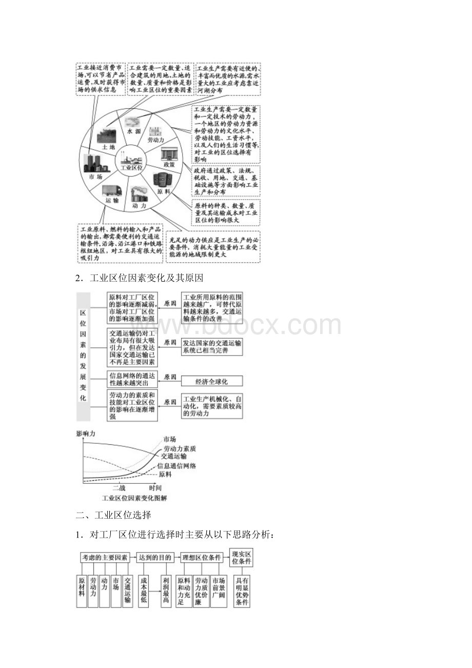 三维设计新课标教师用书届高考地理一轮复习 第九章 工业地域的形成与发展.docx_第3页