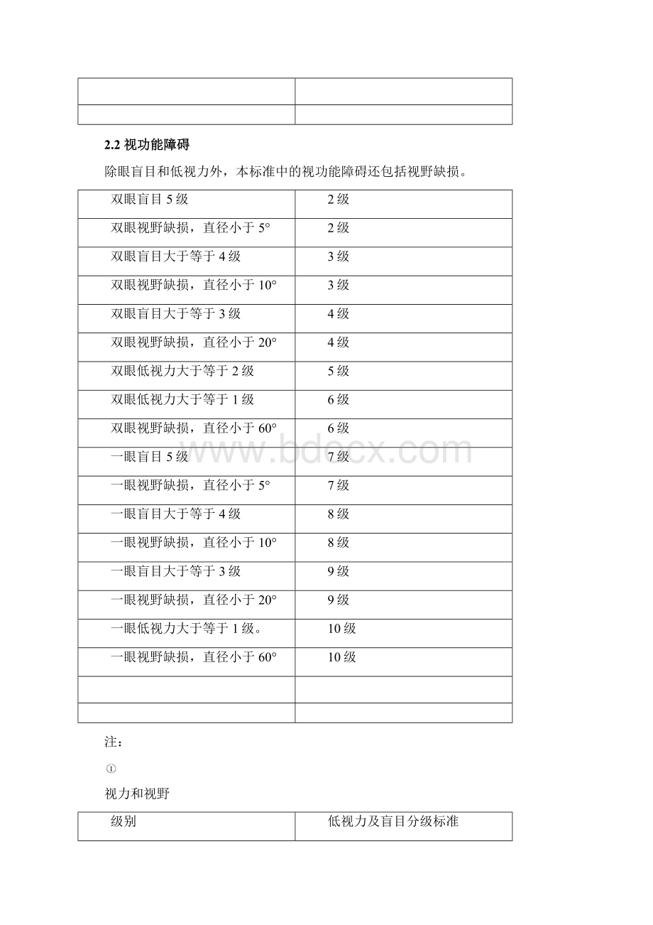 人身保险伤残鉴定标准版Word格式文档下载.docx_第3页