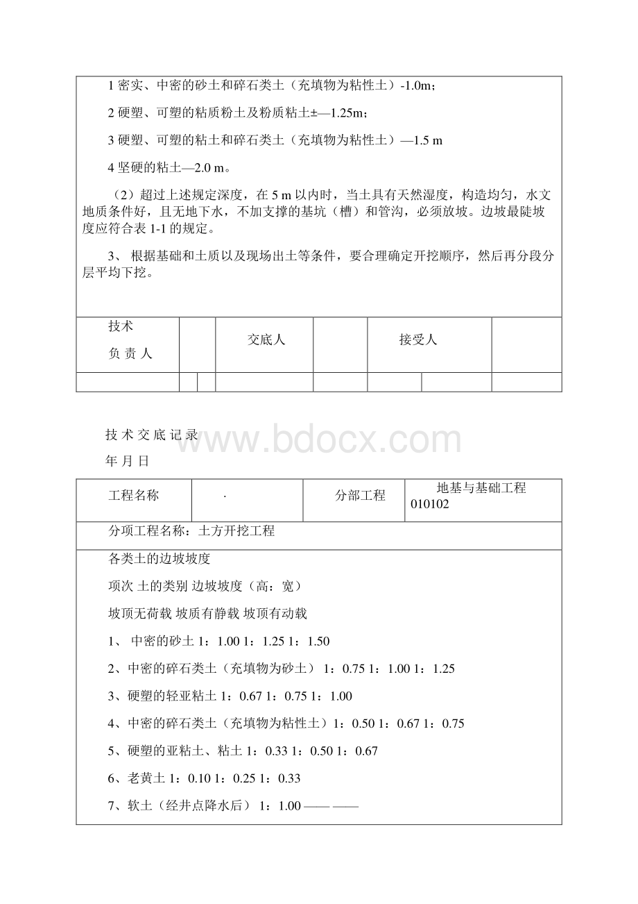 技术交底土建部分合订装.docx_第2页