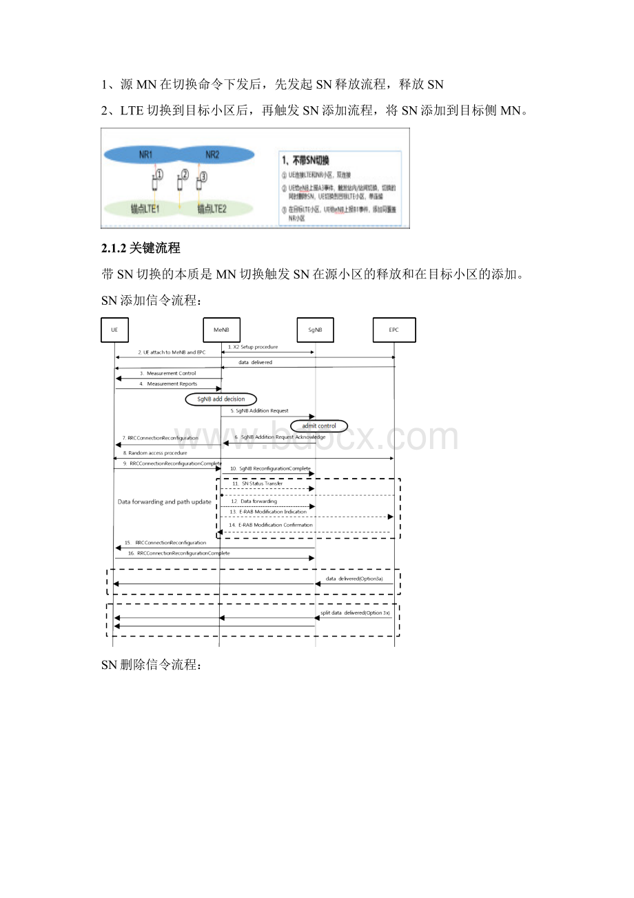 精品5G NSA网络切换优化分析与总结Word文档格式.docx_第3页