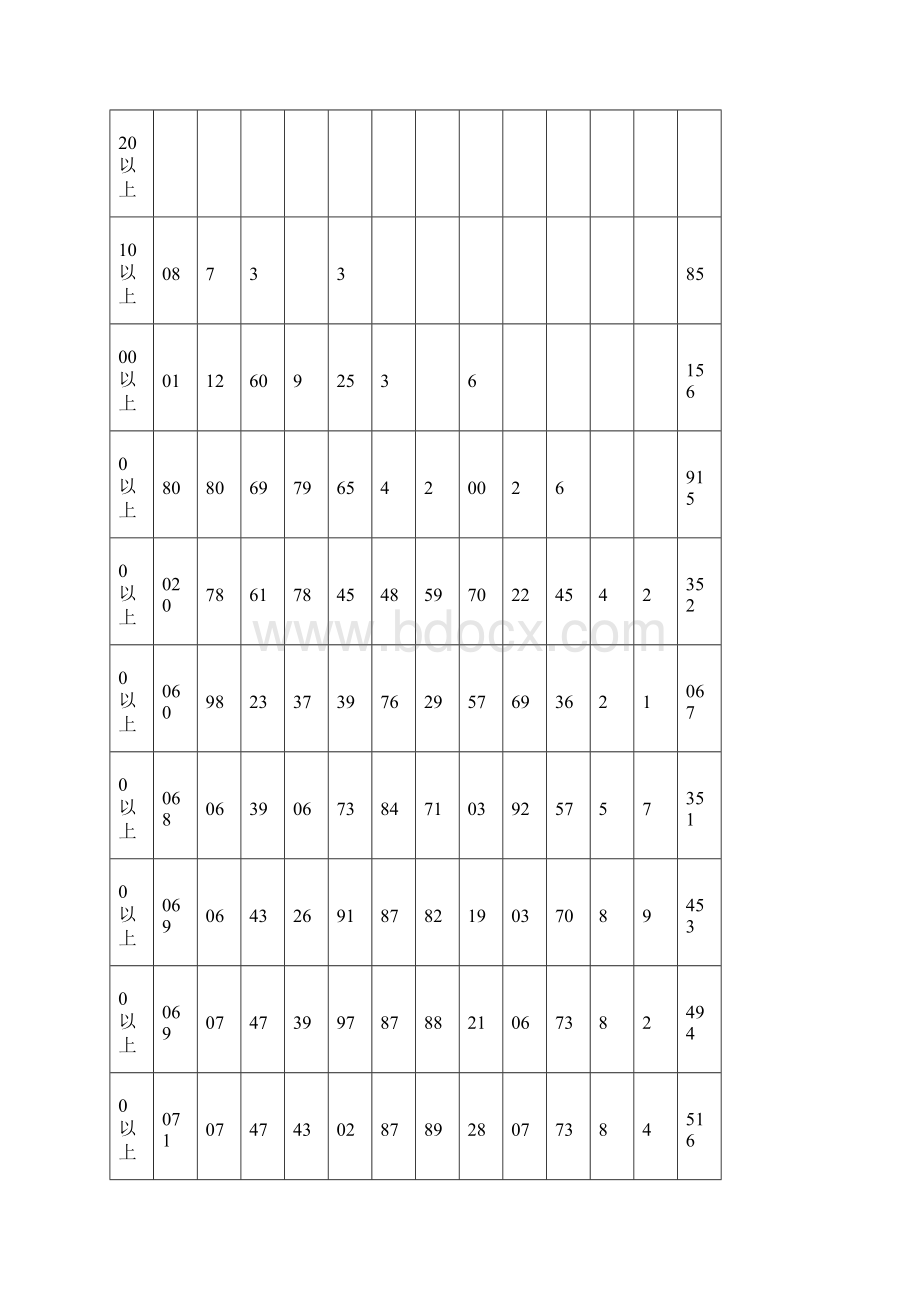 届高三调研测试语文科考试情况分析及教学建议.docx_第2页