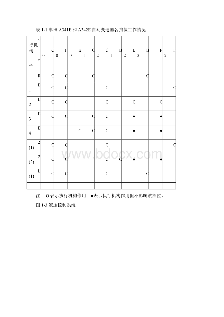 丰田自动变速器拆装与调整实训.docx_第3页