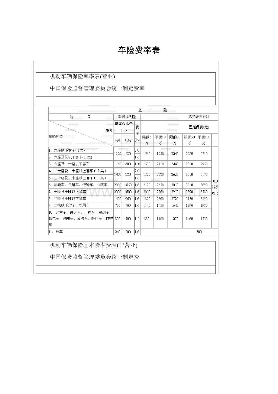 车险费率表.docx_第1页