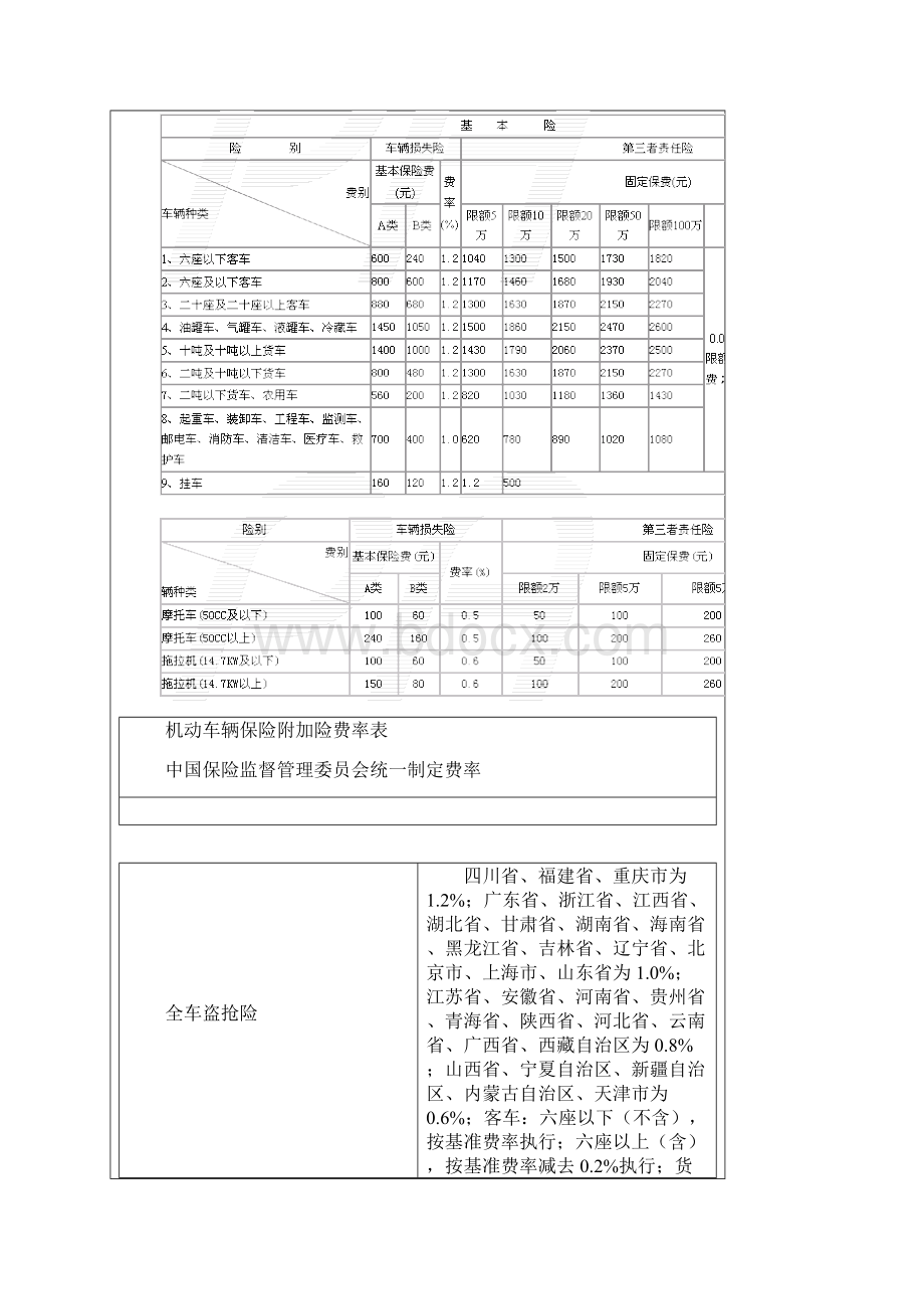 车险费率表.docx_第2页