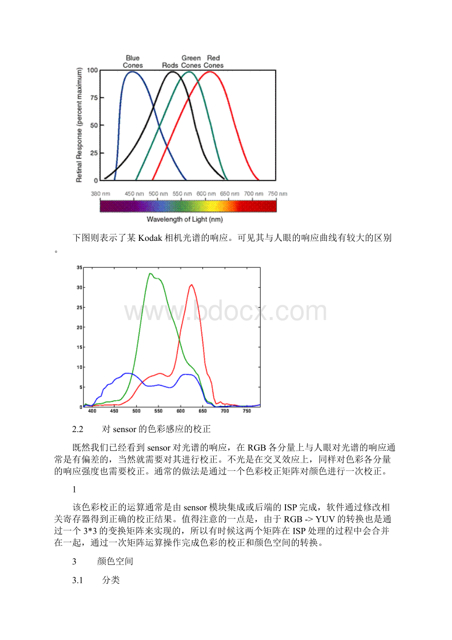 摄像头图像管理组织基本知识分析色彩篇Word文档下载推荐.docx_第2页