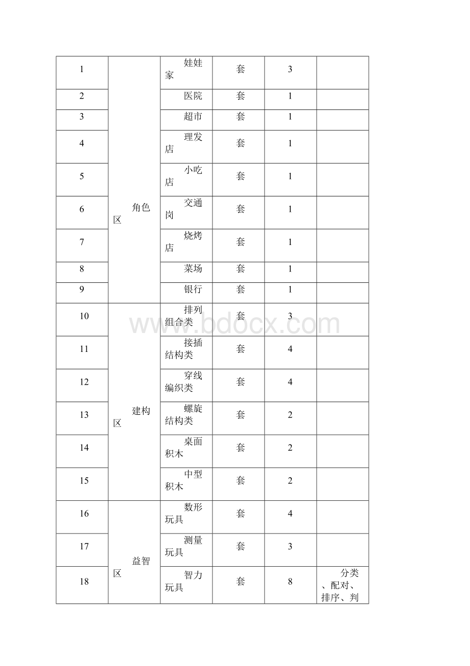 班级教玩具登记表.docx_第2页