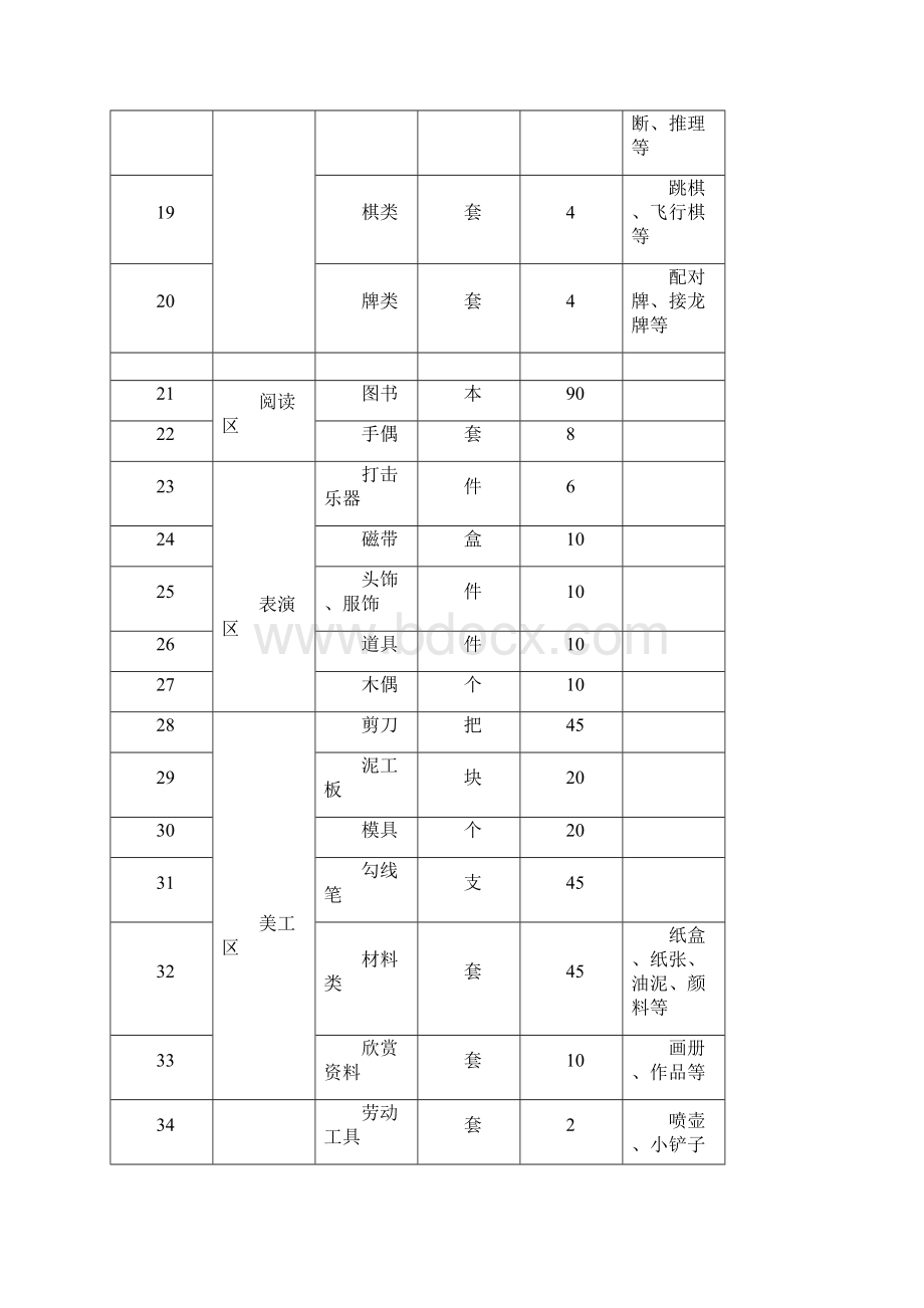 班级教玩具登记表Word文档格式.docx_第3页