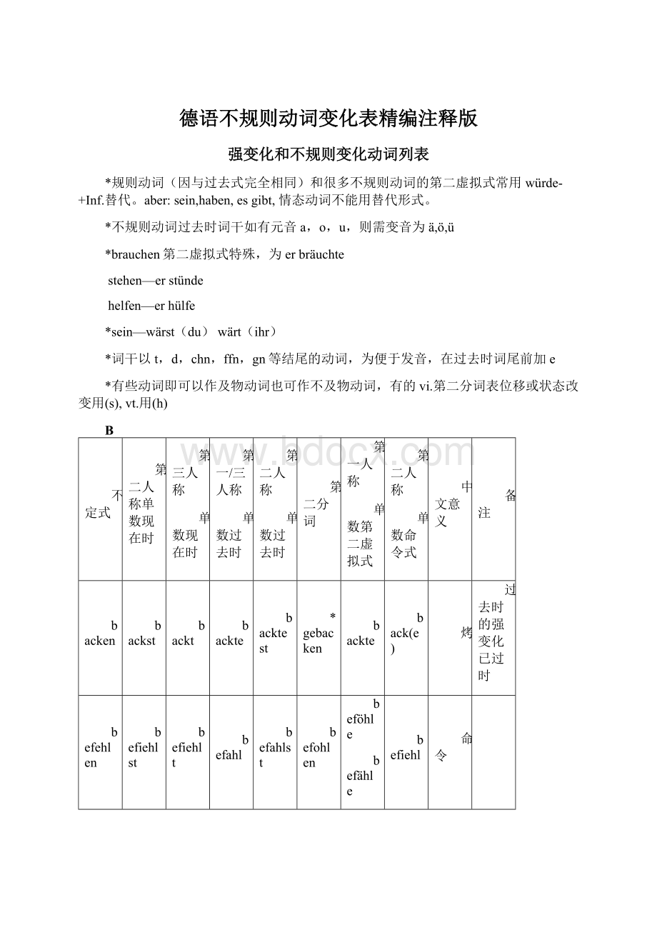 德语不规则动词变化表精编注释版.docx_第1页