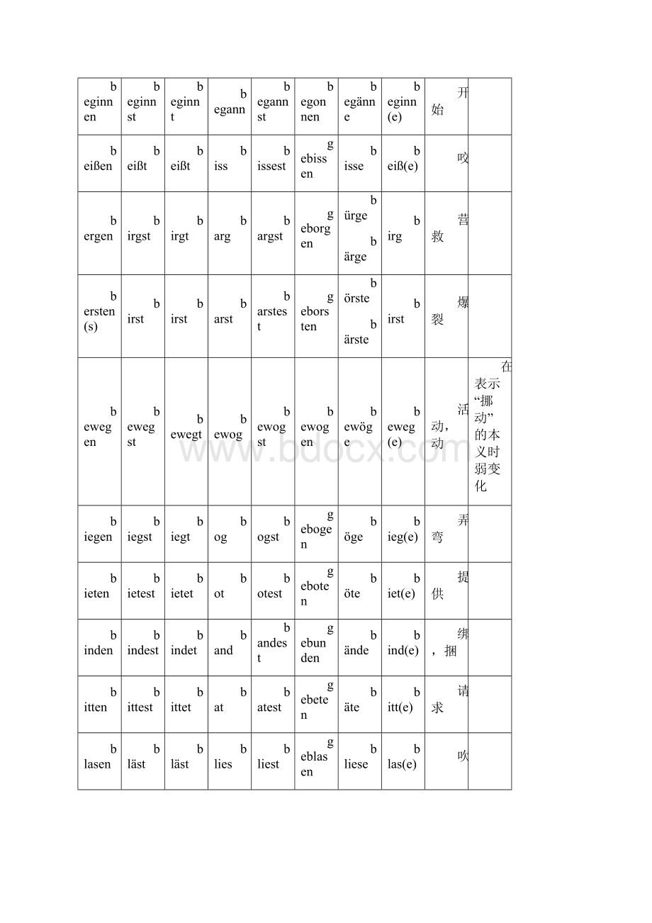 德语不规则动词变化表精编注释版.docx_第2页