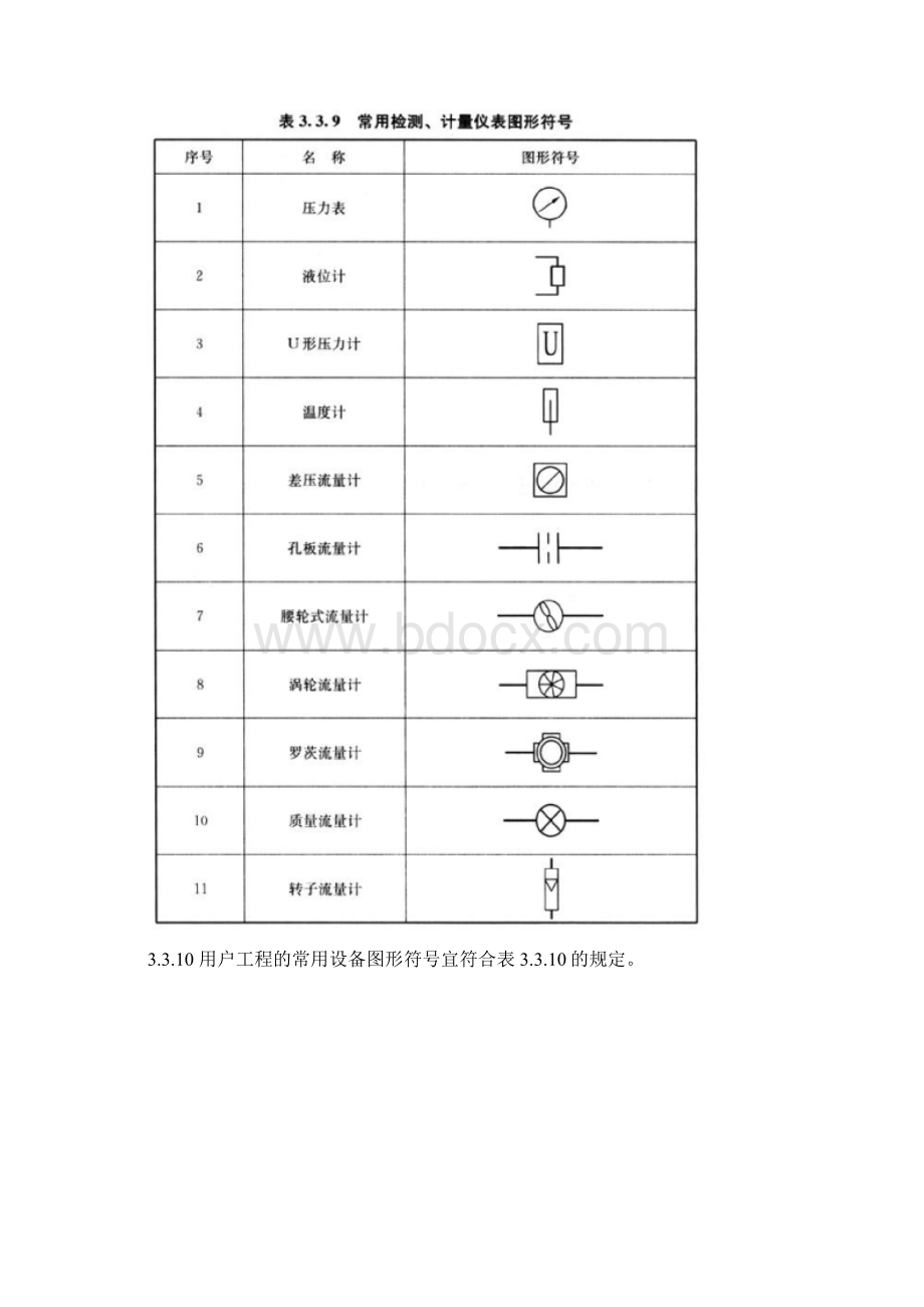 CAD工艺流程图用图形符号汇总.docx_第3页