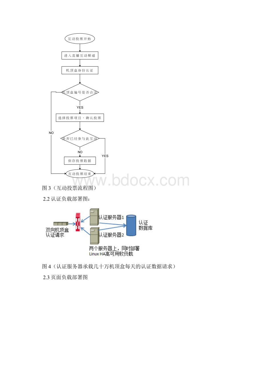 基于数字电视短信互联网平台的互动节目投票系统的设计应用Word文档下载推荐.docx_第3页