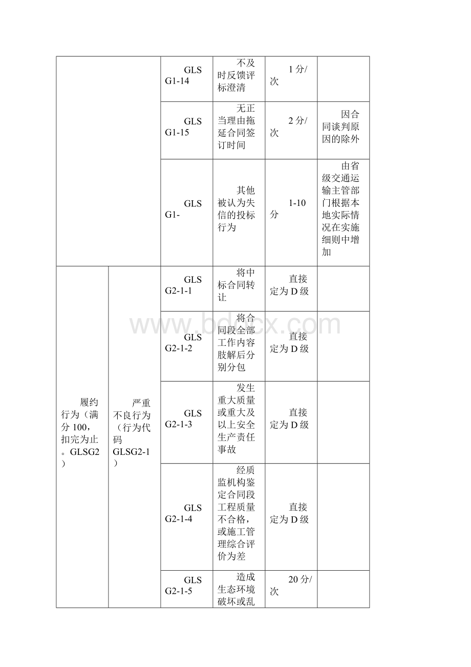 公路施工企业信用行为评定标准附表Word文档格式.docx_第3页