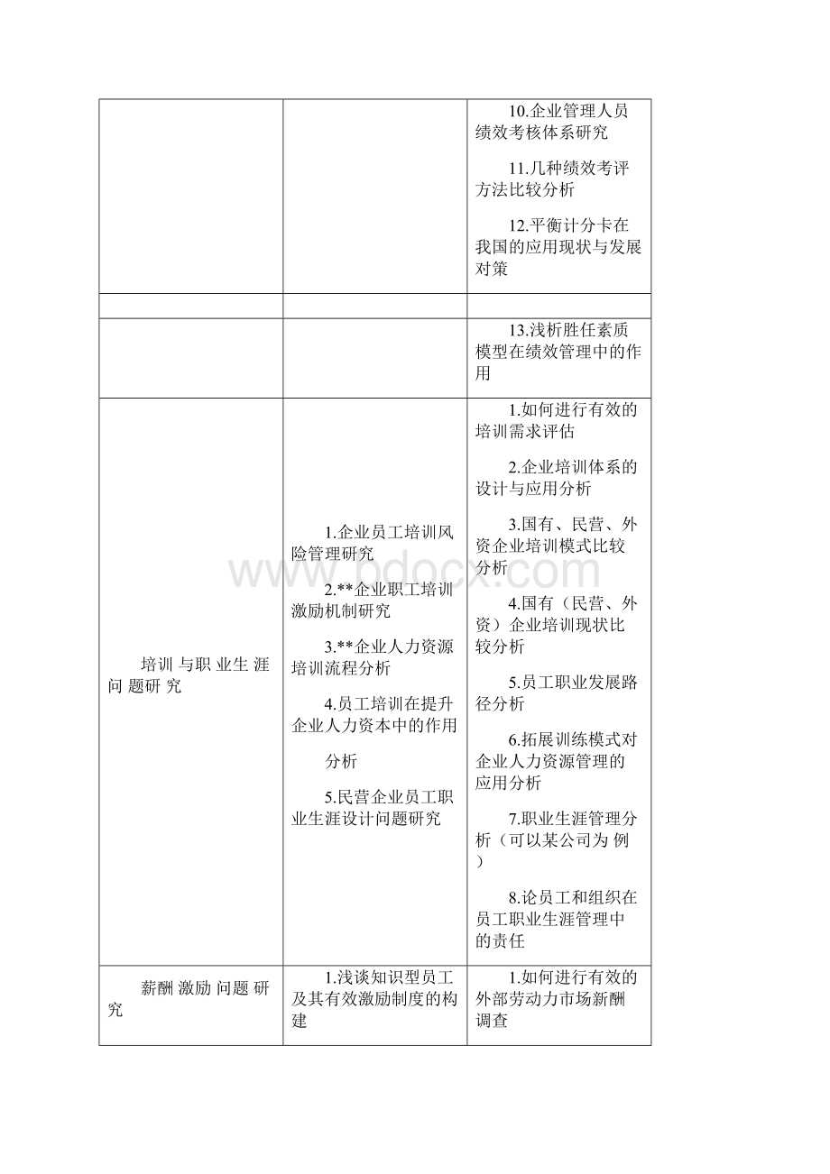 人力资源管理专业论文选题方向.docx_第3页