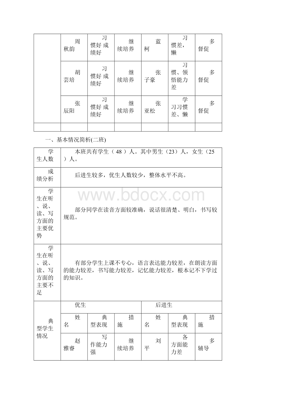 二年级语文下教学计划.docx_第2页