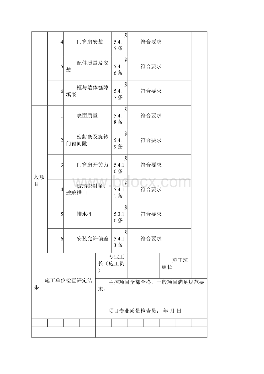 塑钢门窗安装检验批.docx_第2页