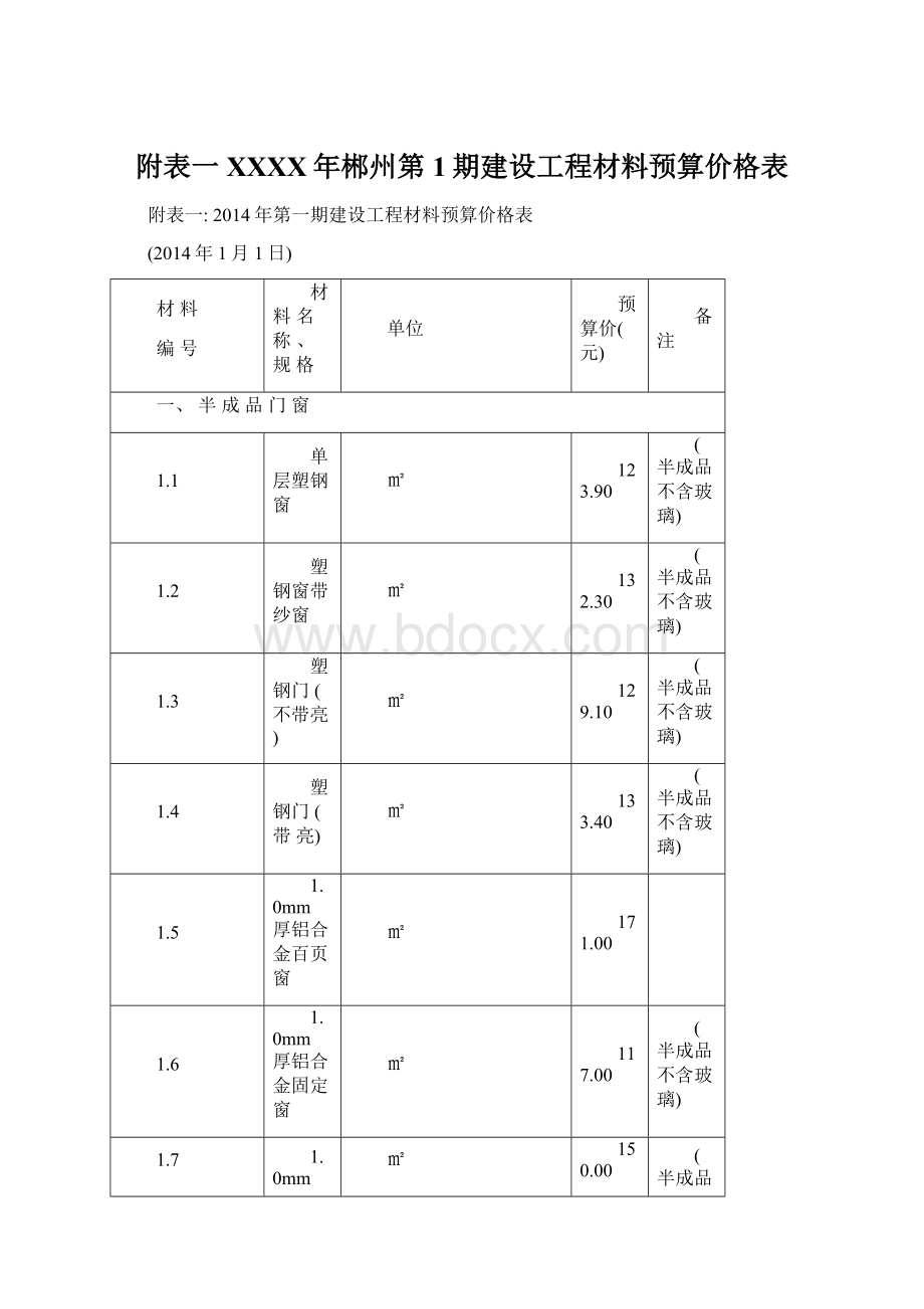 附表一XXXX年郴州第1期建设工程材料预算价格表Word格式.docx_第1页