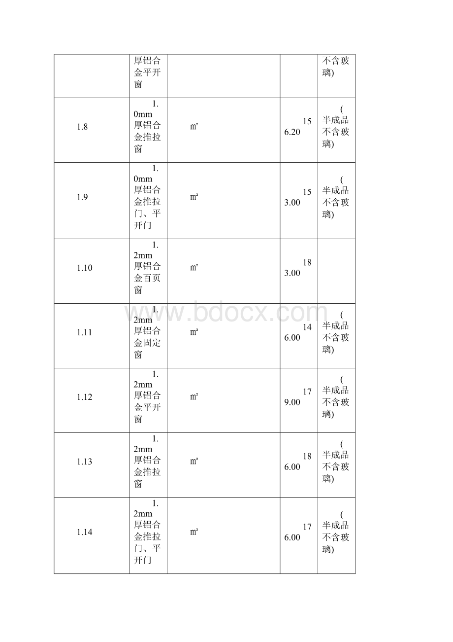 附表一XXXX年郴州第1期建设工程材料预算价格表Word格式.docx_第2页