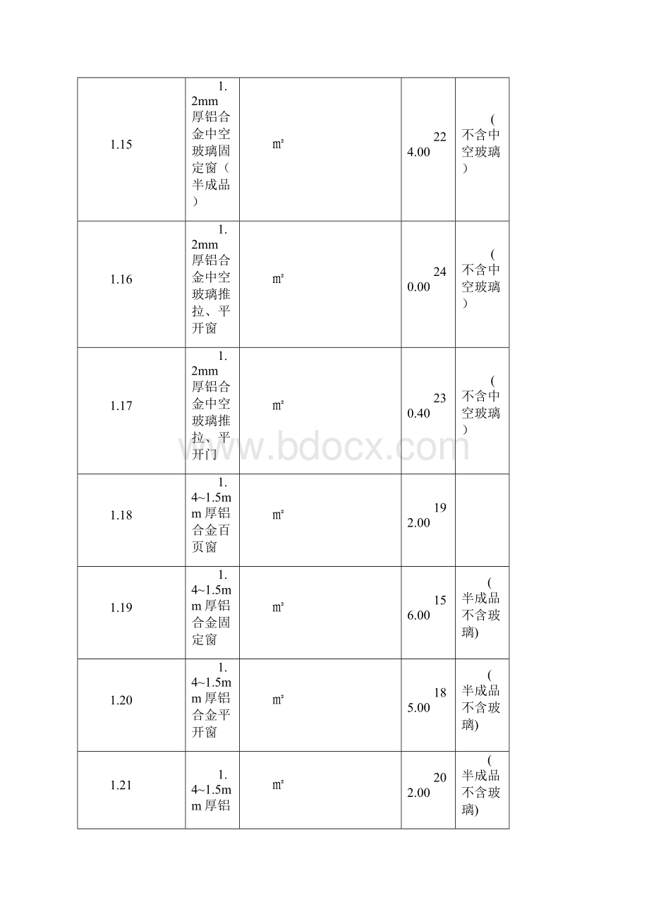 附表一XXXX年郴州第1期建设工程材料预算价格表Word格式.docx_第3页