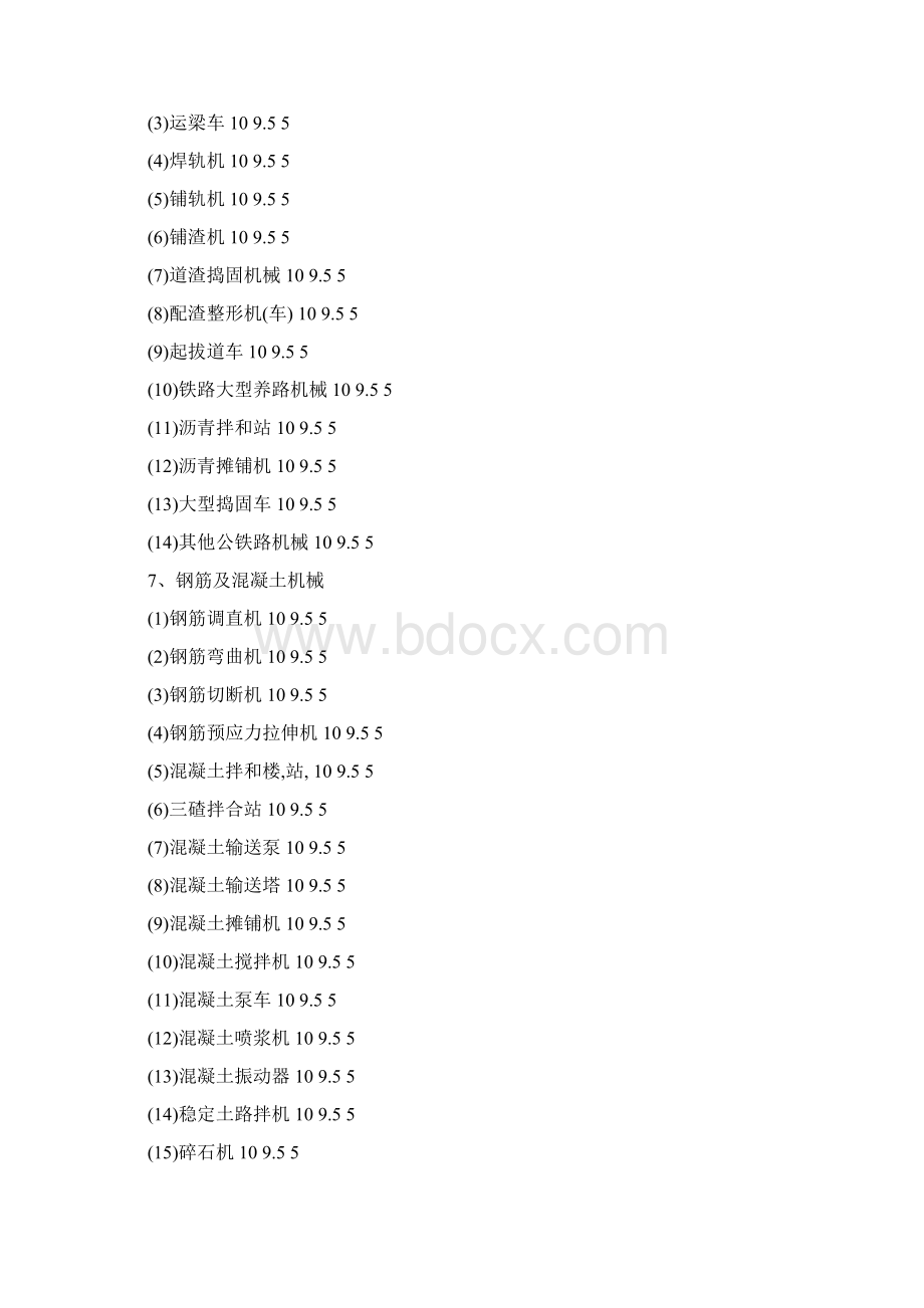 固定资产明细分类表Word格式文档下载.docx_第3页