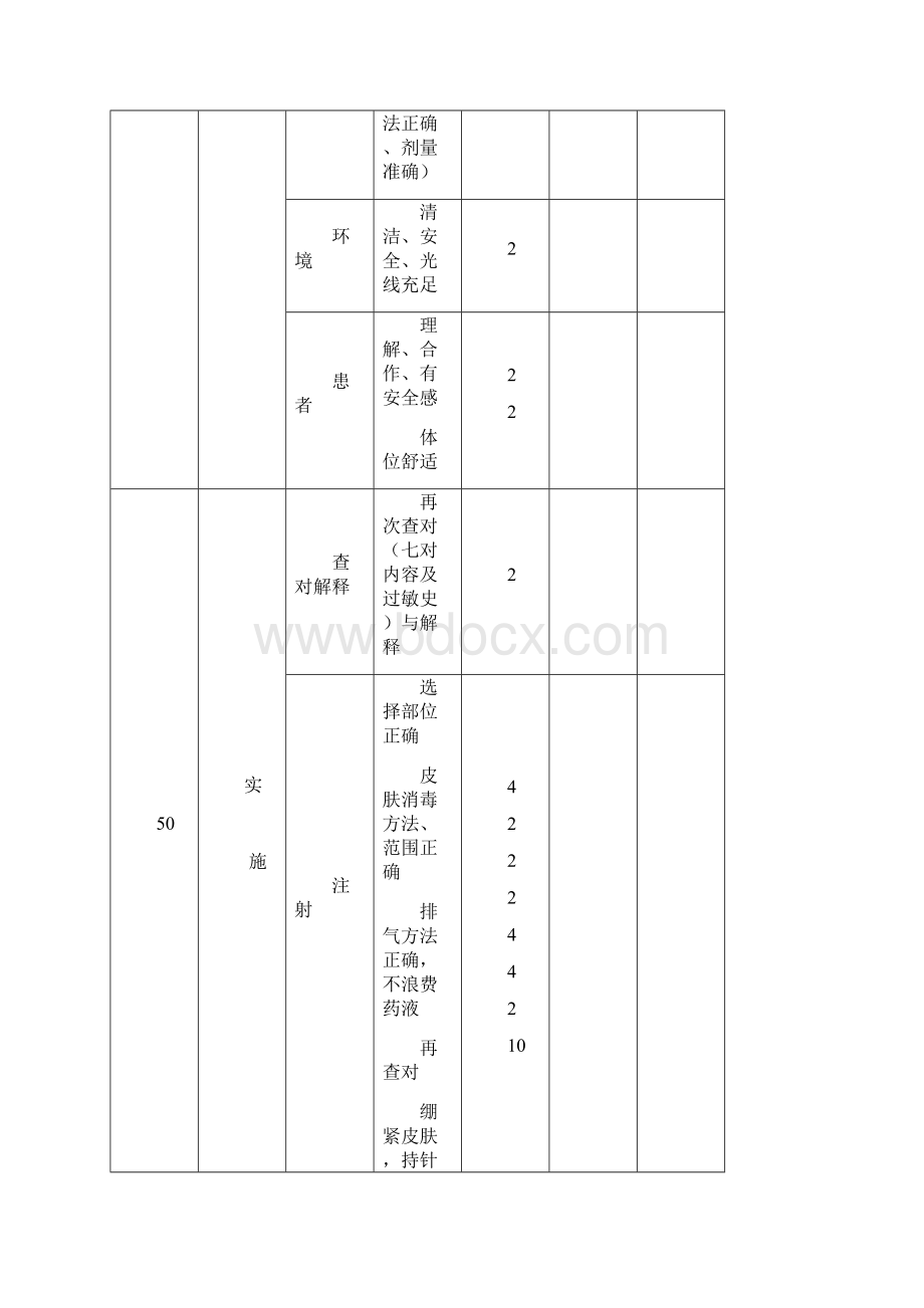 皮内注射考核评分标准文档格式.docx_第2页