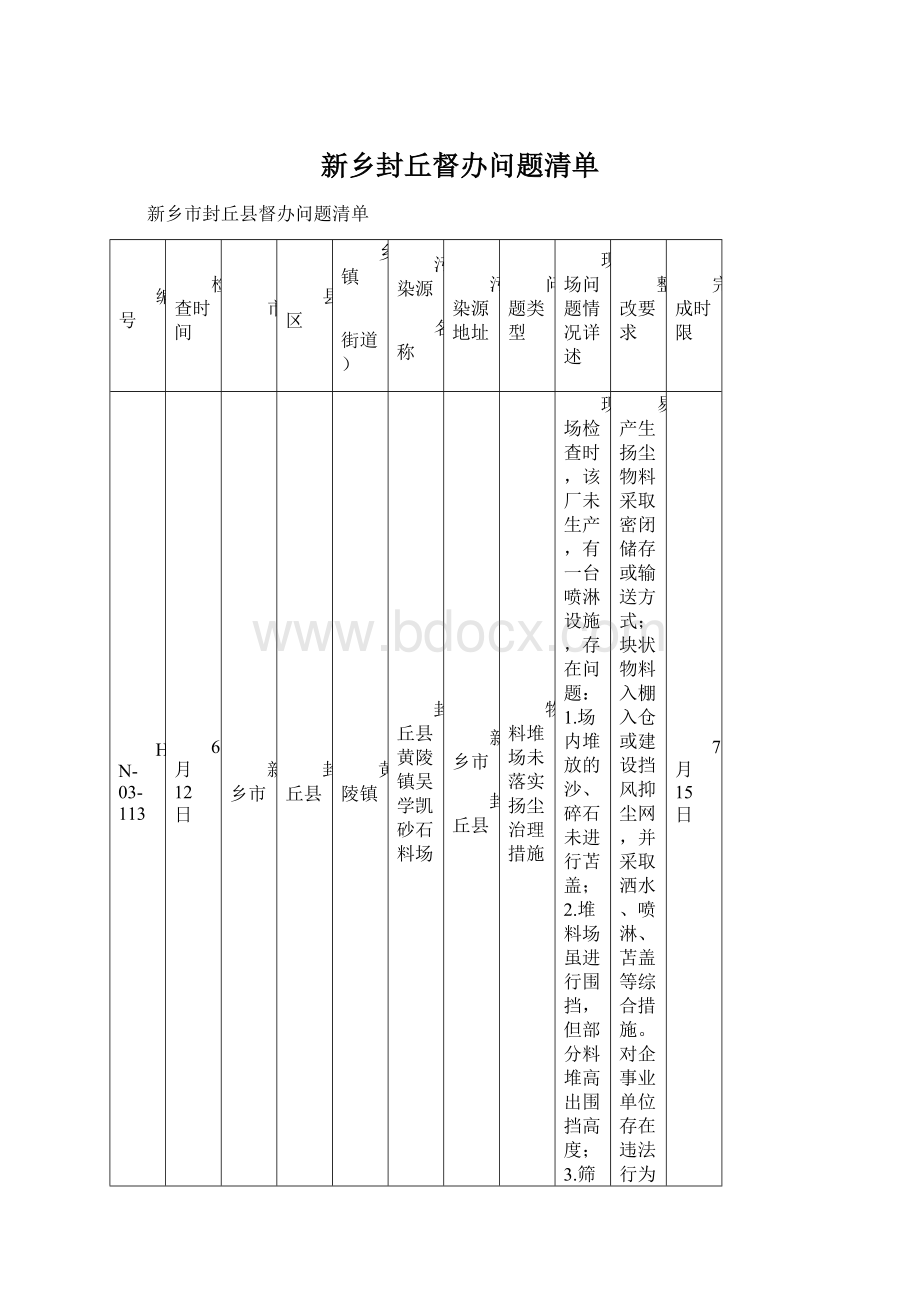 新乡封丘督办问题清单.docx