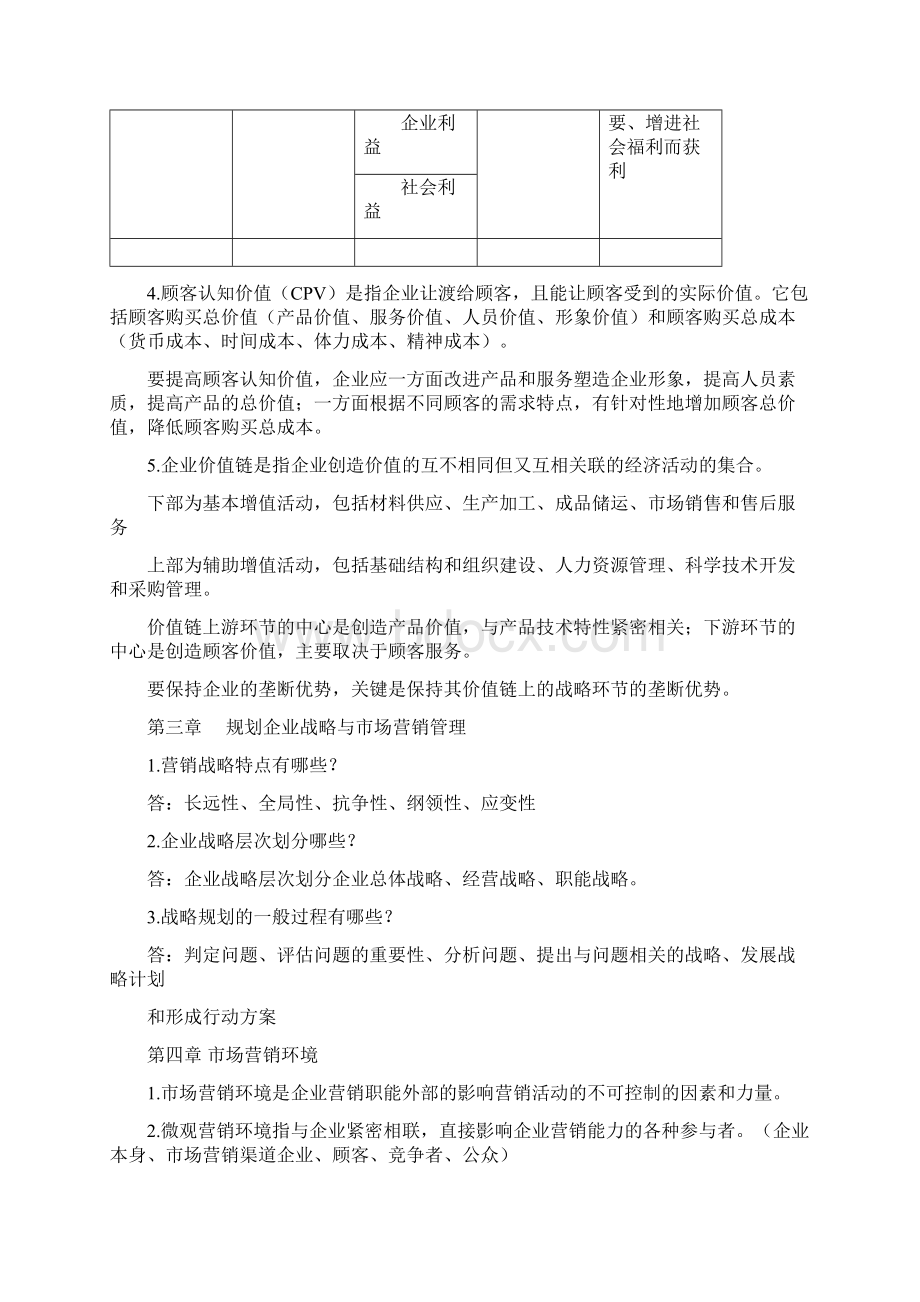 市场营销学重点及历年试题Word文档下载推荐.docx_第2页