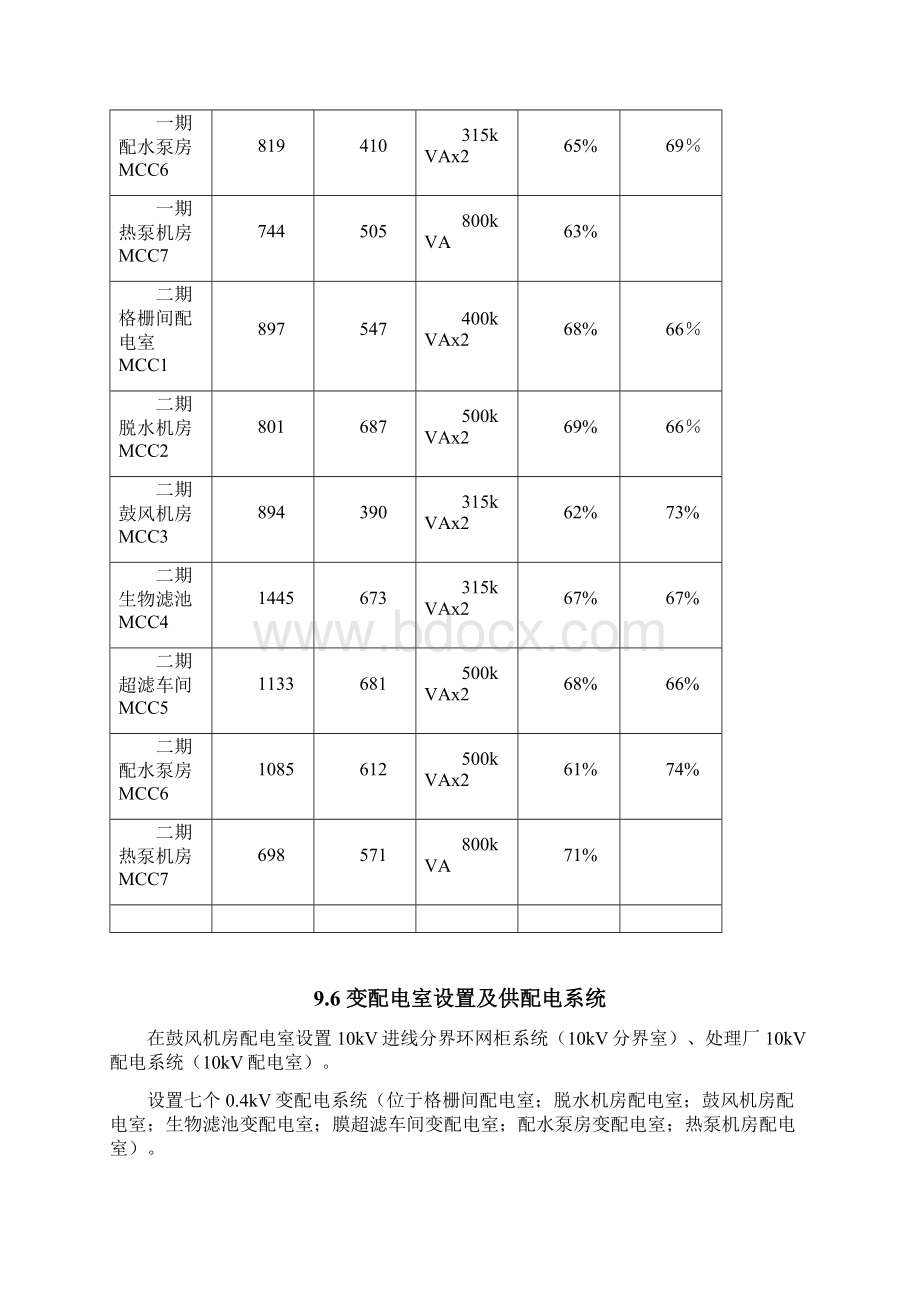 再生水厂初步设计说明Word文档格式.docx_第3页