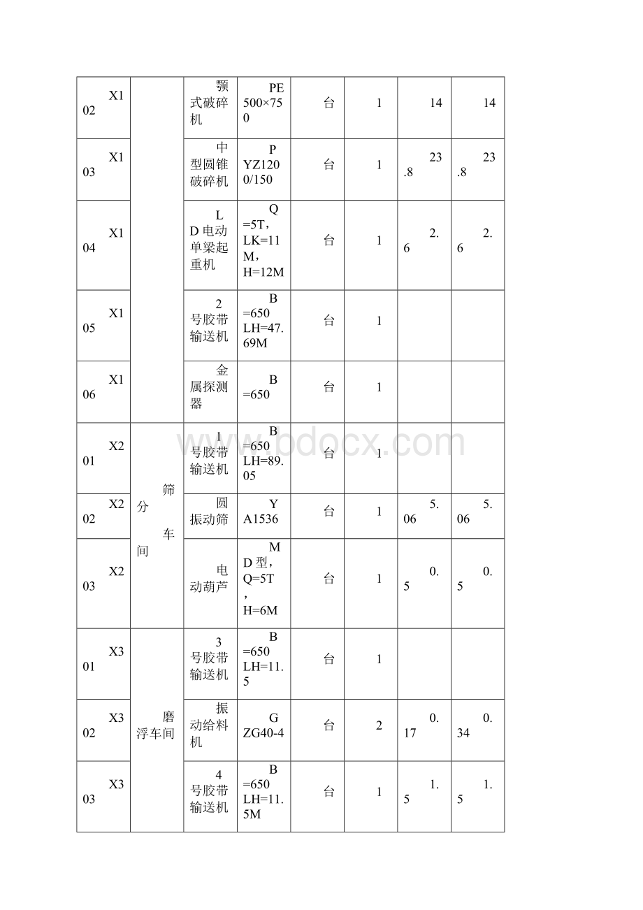 设备施工组织设计.docx_第2页