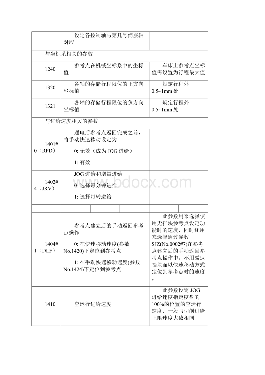 非常全FANUC常用CNC参数大汇总资料Word文件下载.docx_第3页