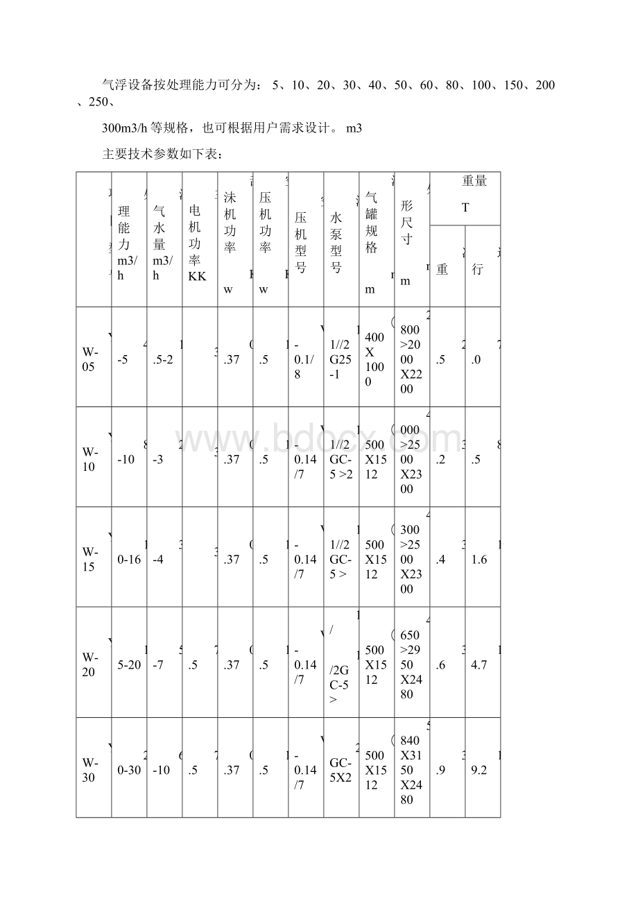 YW溶气气浮机Word文档下载推荐.docx_第2页