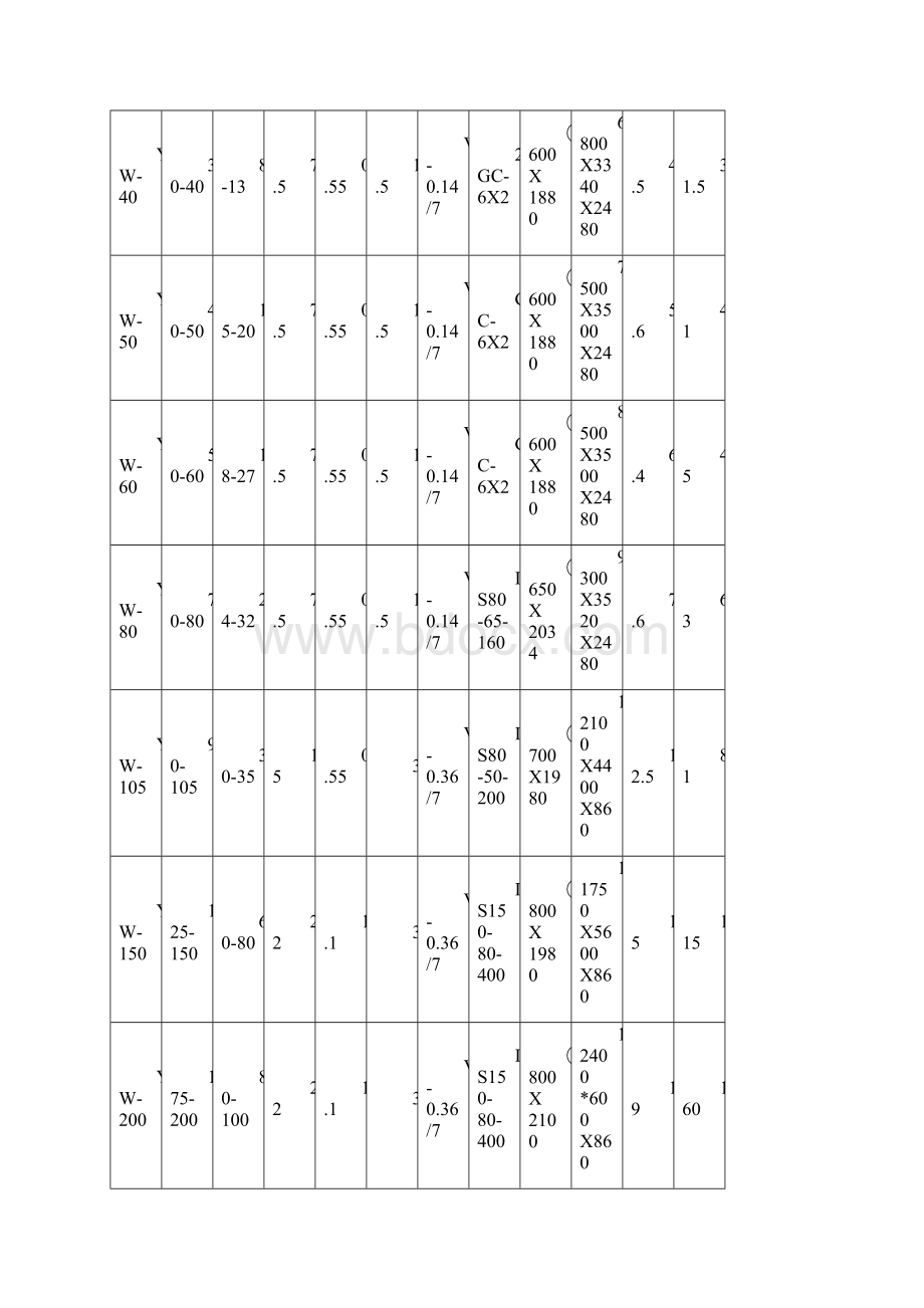 YW溶气气浮机Word文档下载推荐.docx_第3页