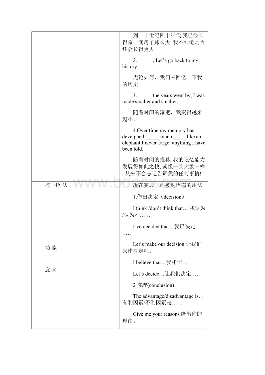 高一英语下册unit3同步导学.docx_第2页