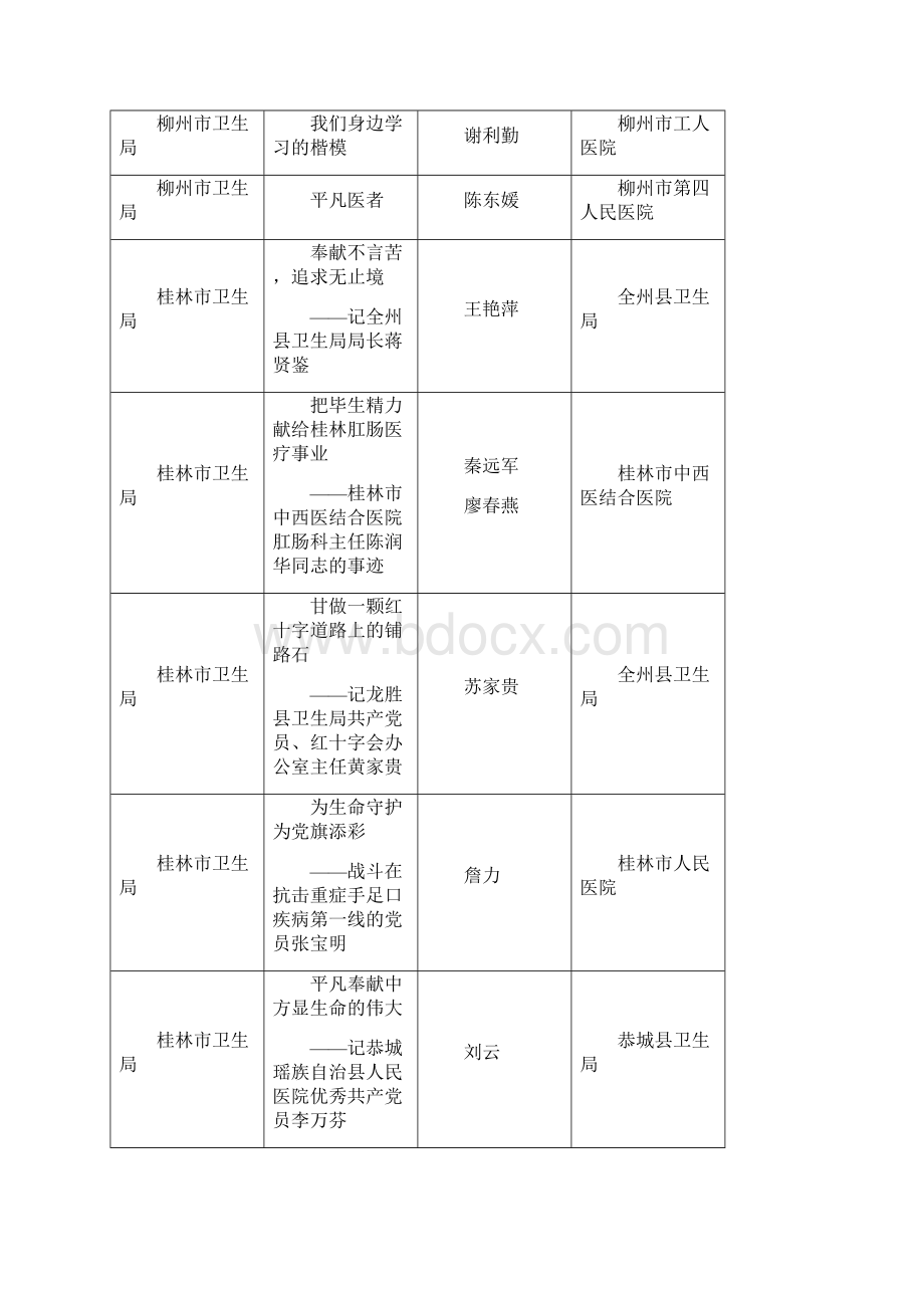 我身边的共产党员征文获奖范围作品.docx_第2页