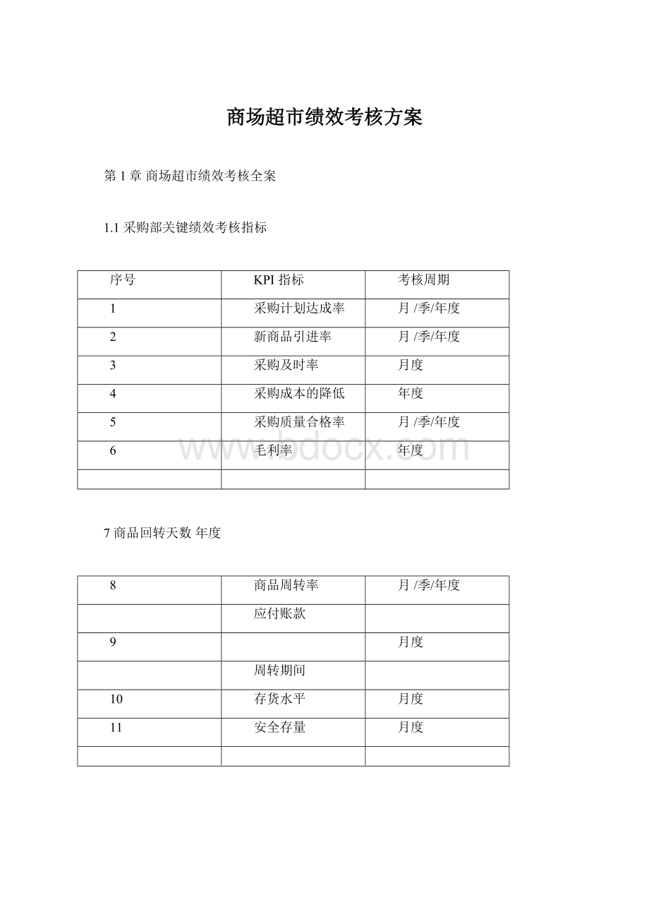 商场超市绩效考核方案.docx_第1页