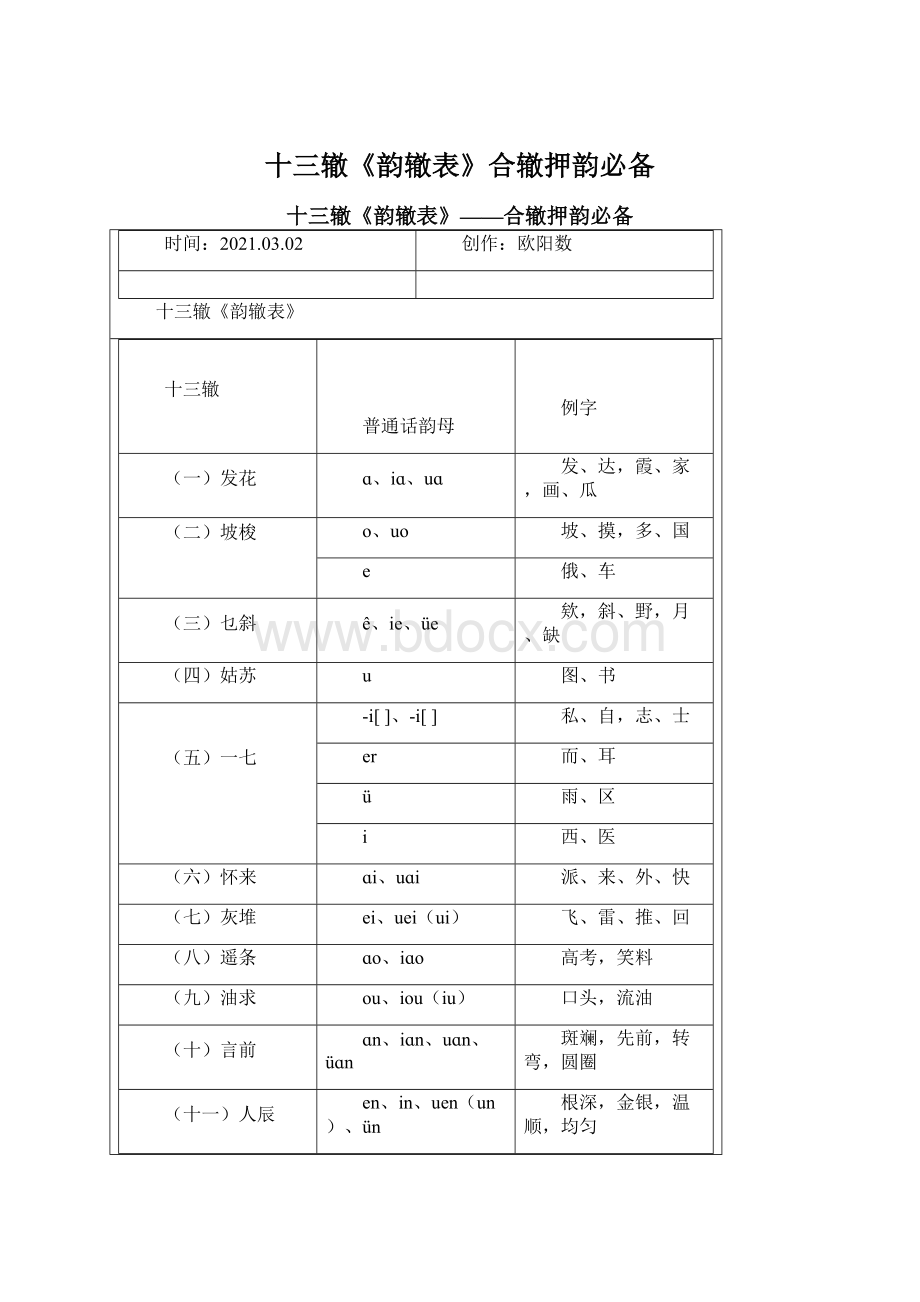 十三辙《韵辙表》合辙押韵必备Word格式.docx_第1页